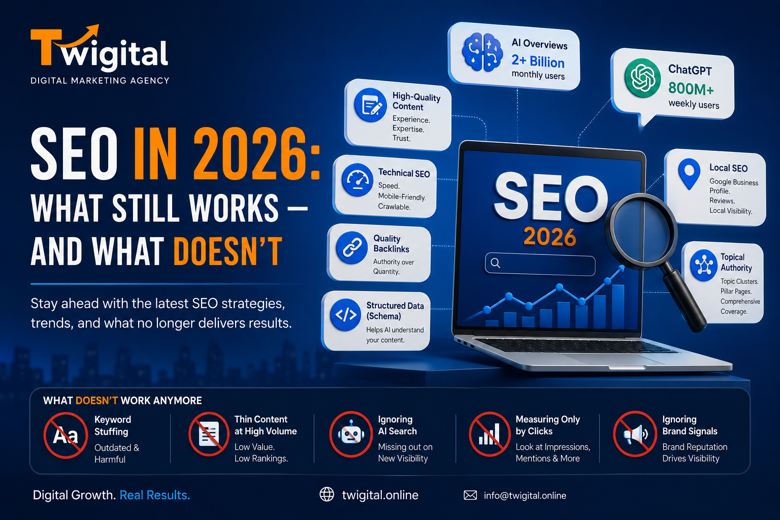 SEO in 2026: What Still Works — And What Doesn’t
