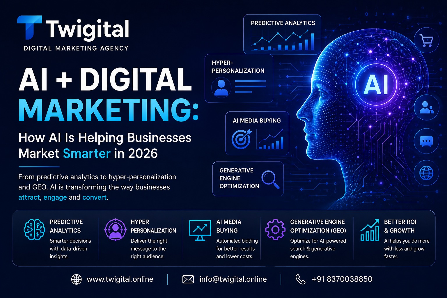 AI + Digital Marketing: How AI Is Helping Businesses Market Smarter in 2026