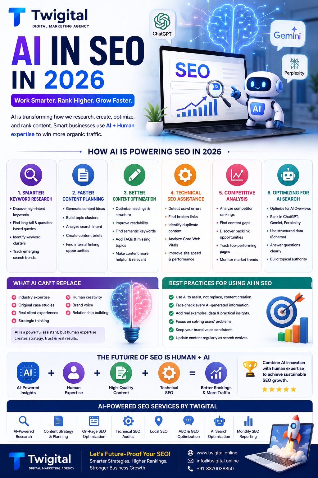 AI in SEO in 2026: How Smart Businesses Are Winning More Organic Traffic