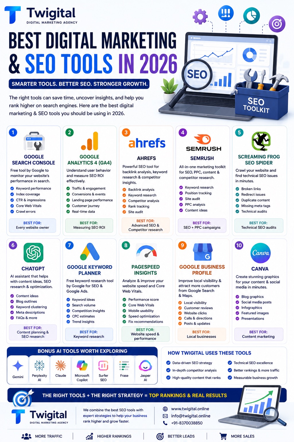 Best SEO Tools in 2026: Our Top Picks