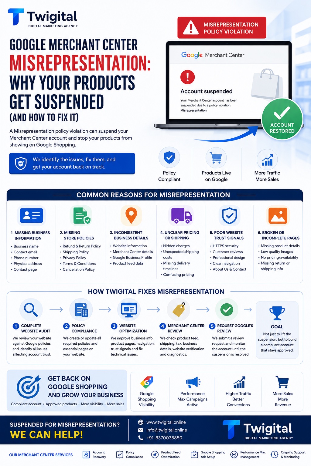 Google Merchant Center Misrepresentation: Why Your Products Get Suspended (And How to Fix It)