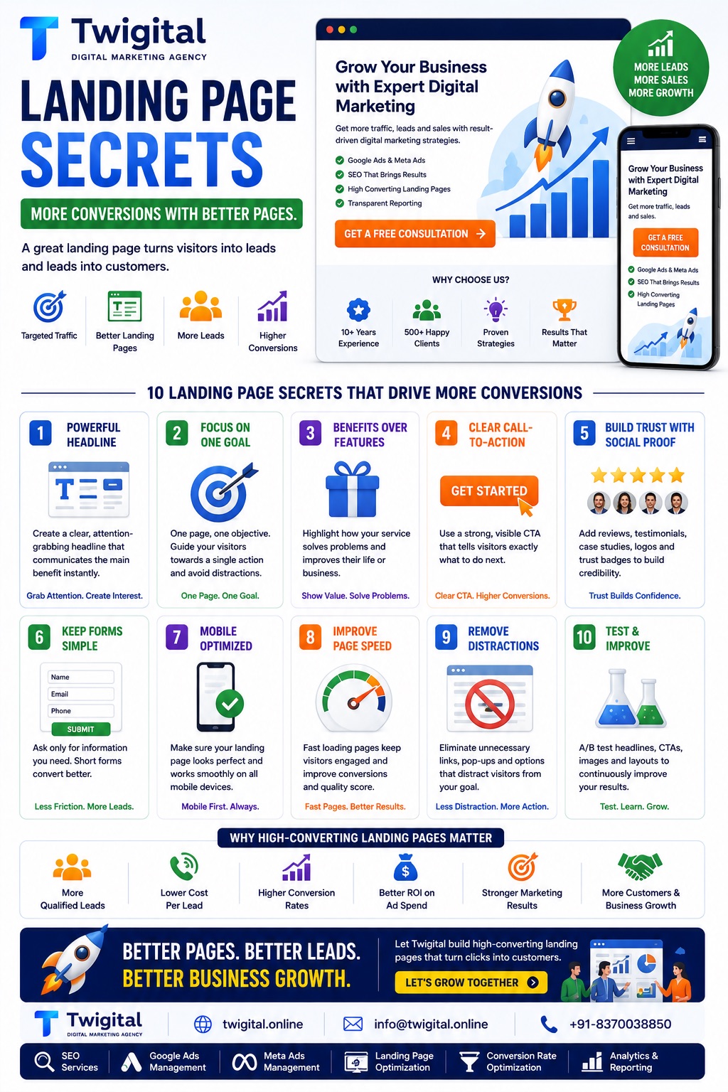 Landing Page Secrets: Generating More Conversions