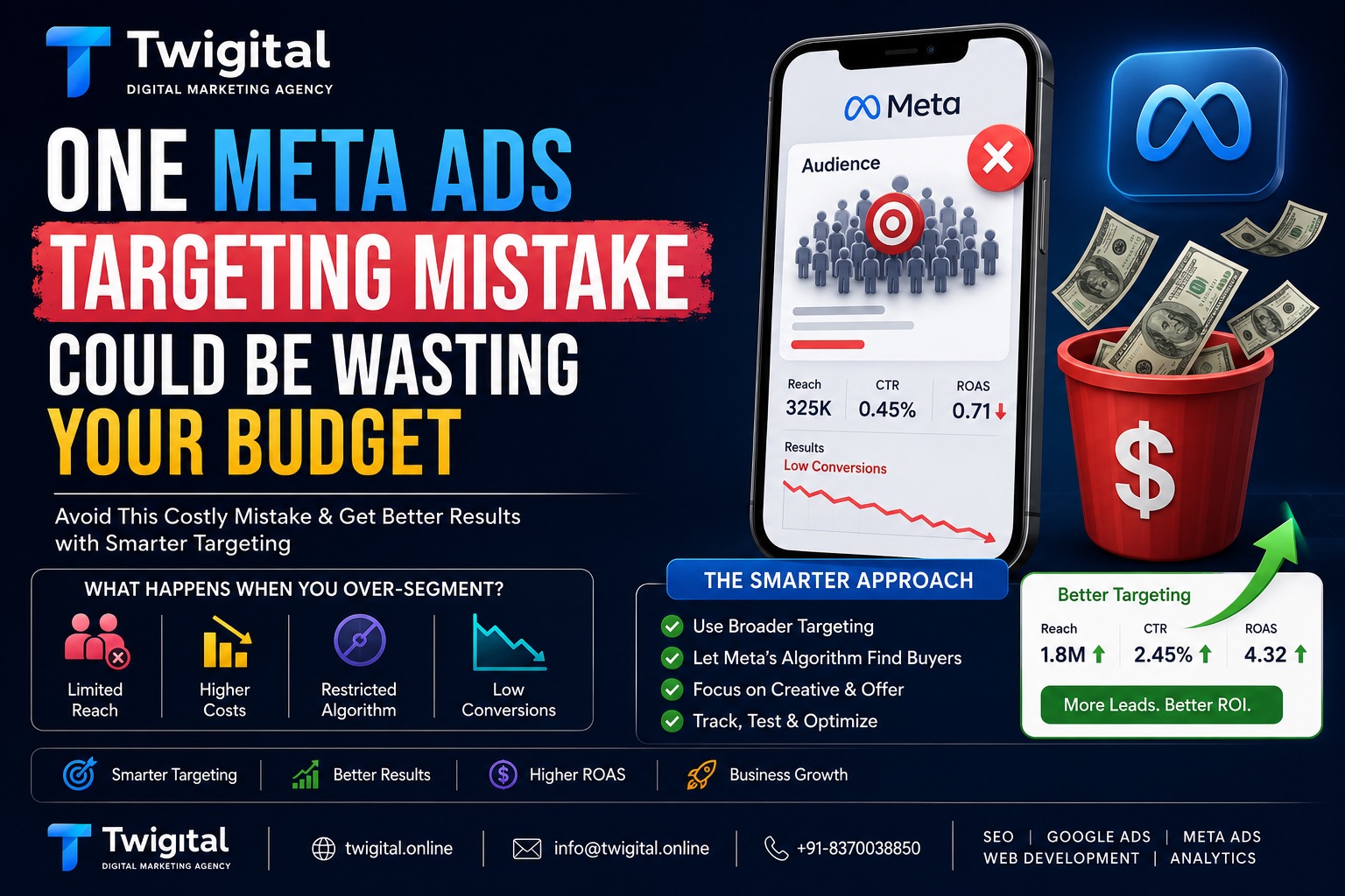One Meta Ads Targeting Mistake Could Be Wasting Your Budget