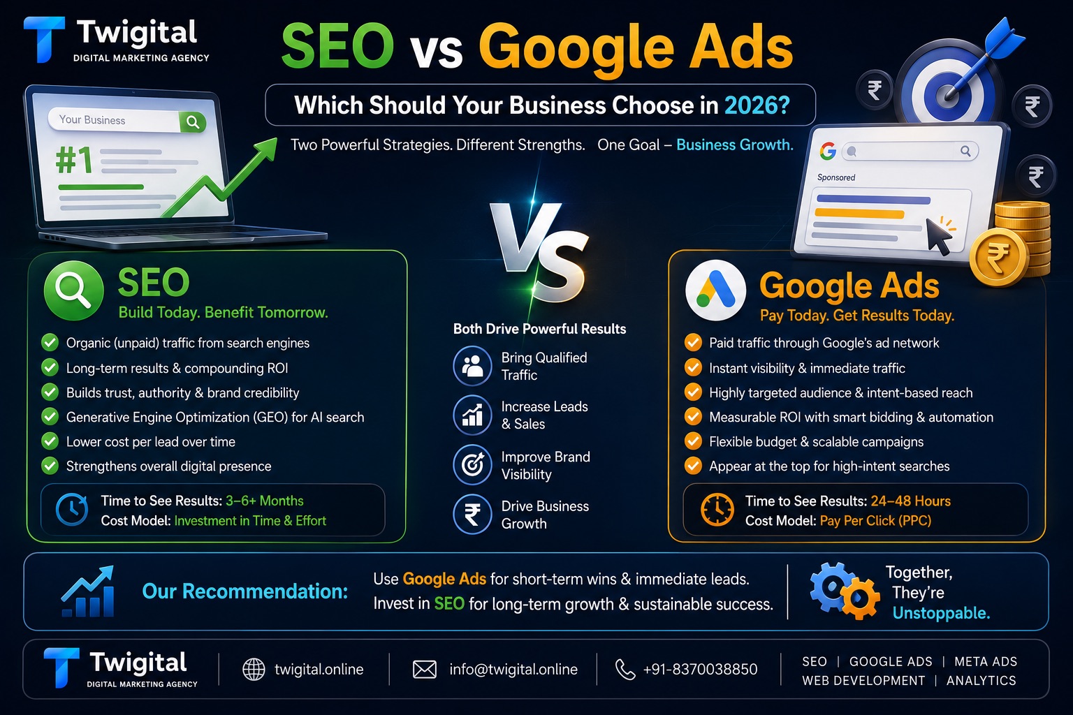 SEO vs Google Ads: Which Should Your Business Choose in 2026?