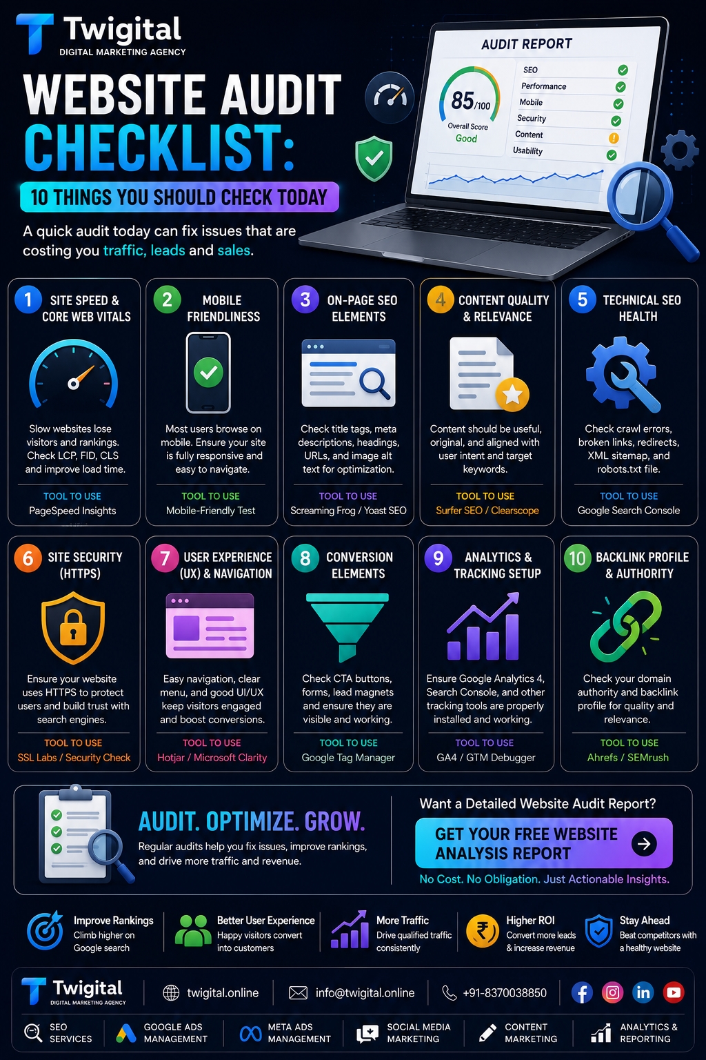 Website Audit Checklist: 10 Things You Should Check Today