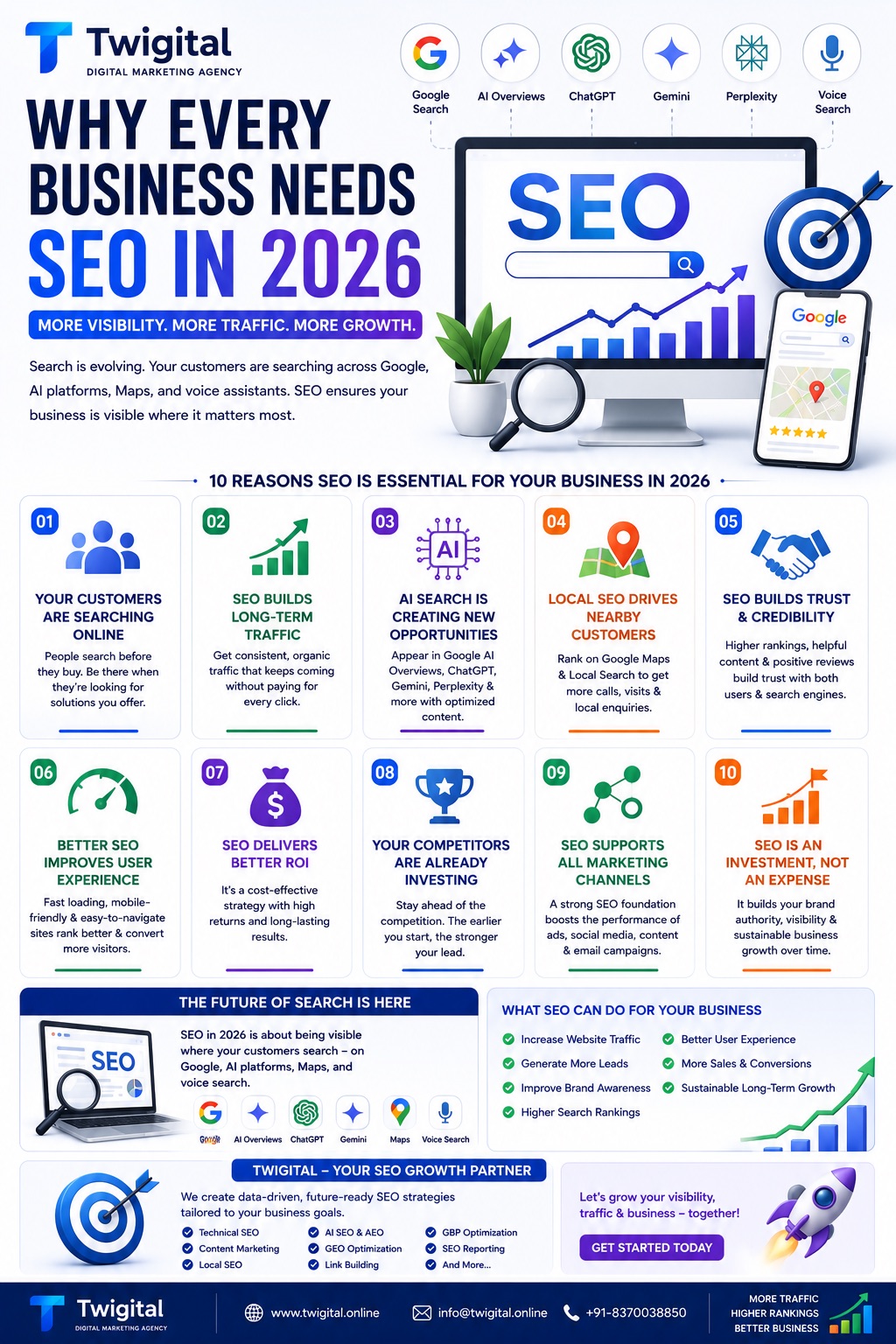 Why Every Business Needs SEO in 2026