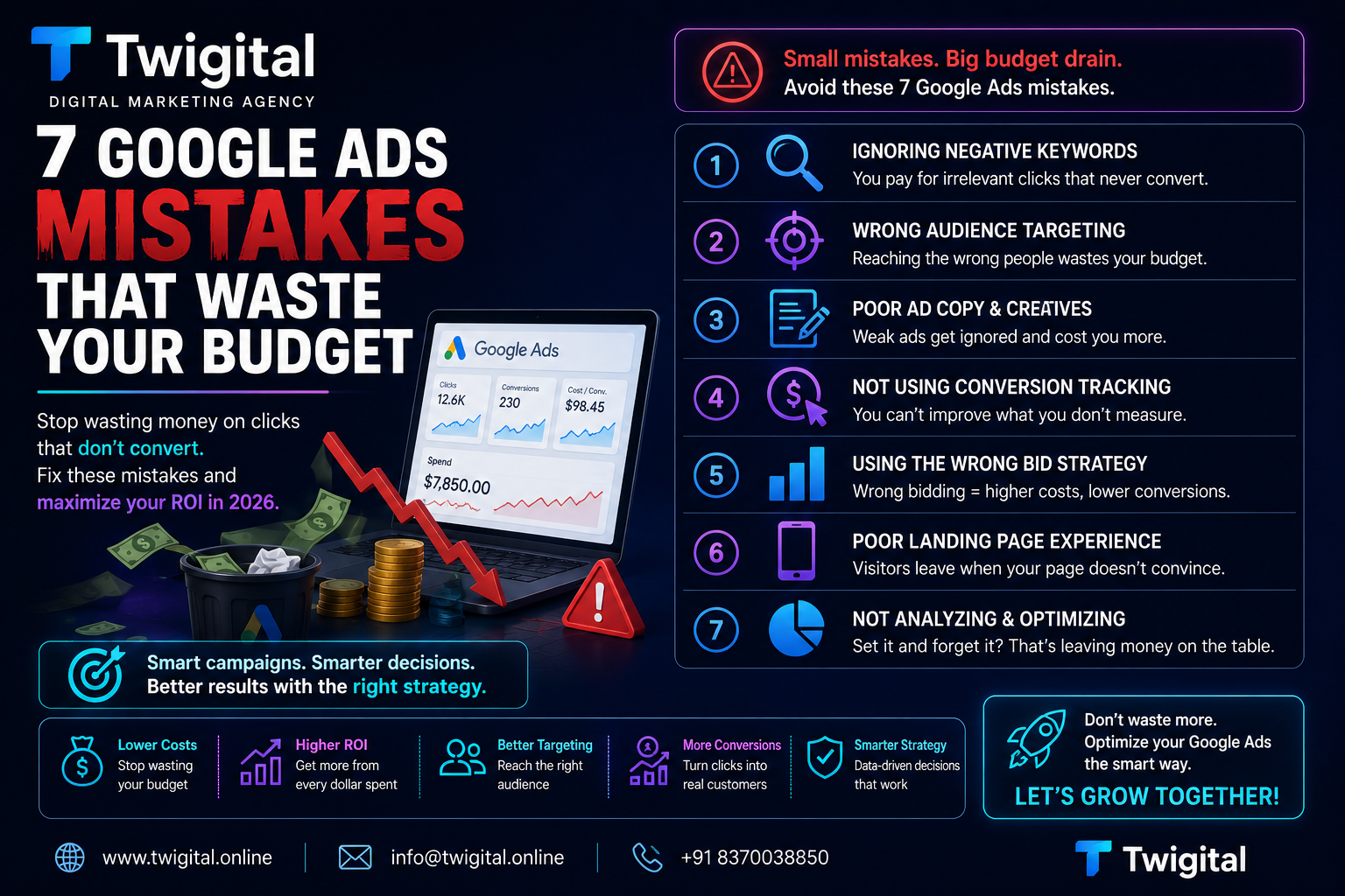 7 Google Ads Mistakes