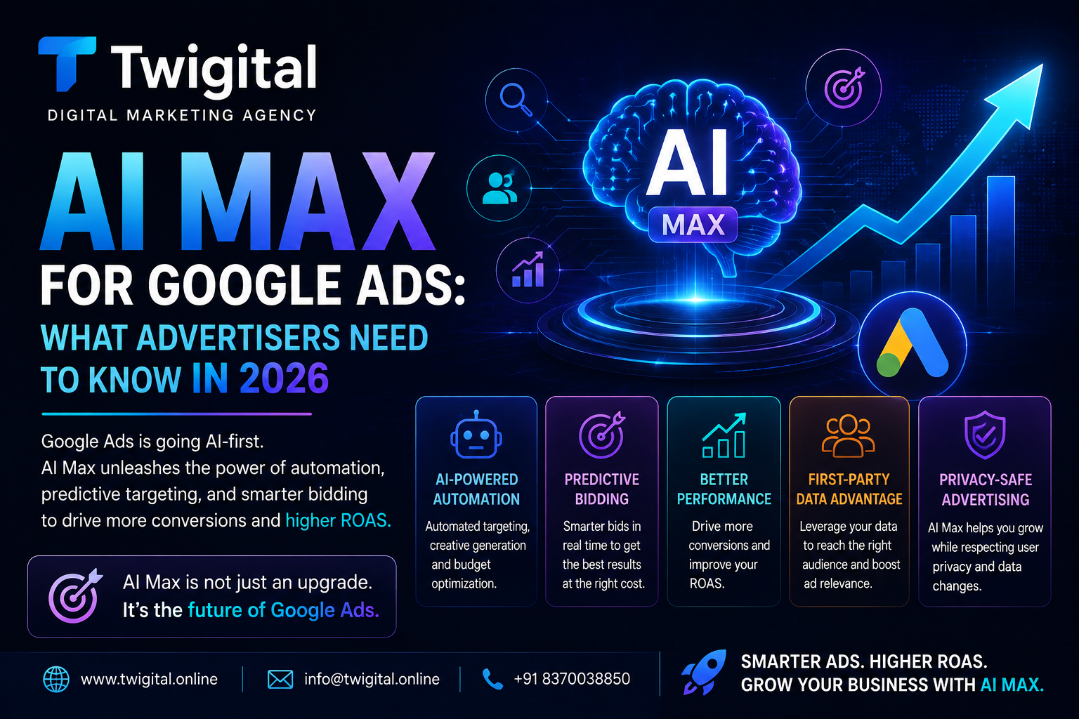 AI Max for Google Ads