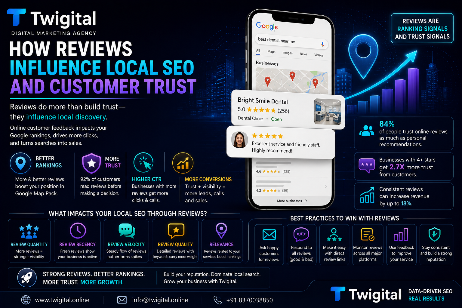 How Reviews Influence Local SEO and Customer Trust